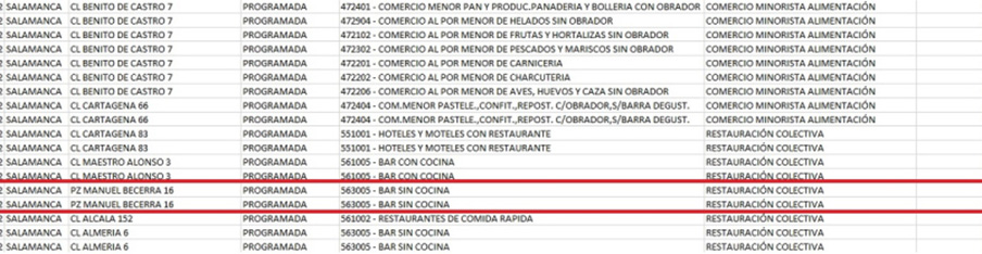 Información publicada en la web del Ayuntamiento de Madrid sobre las inspecciones alimentarias realizadas al restaurante Burro Canaglia en 2022. En ella aparece que está clasificado como bar sin cocina.